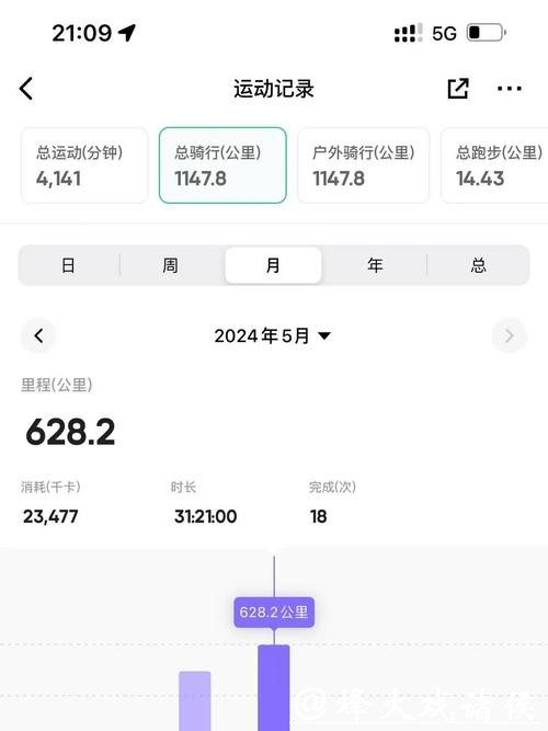 你一年骑多少公里?这几档状态,看看你在哪 你一年骑多少公里?这几档状态,看看你在哪